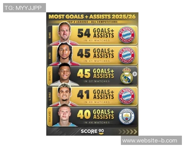 本赛季五大联赛最佳阵容揭晓姆巴佩凯恩迪亚斯领衔入选